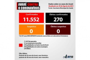 MORREM MAIS 2 PESSOAS DE COVID EM AVARÉ