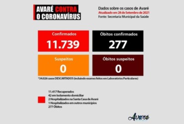 Apenas quatro dos 31 leitos de Covid-19 estão ocupados em Avaré