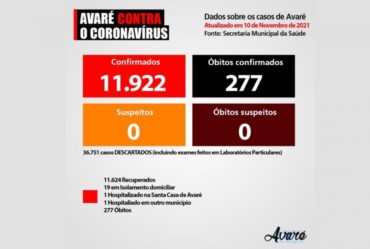 Dos 31 leitos de Covid-19 da Santa Casa de Avaré apenas dois estão ocupados 