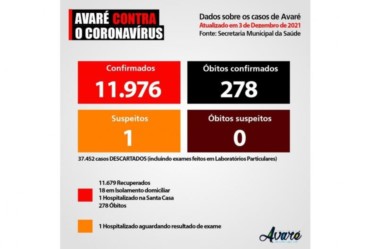 Cinco pessoas estão internadas com Covid-19 na Santa Casa de Avaré 