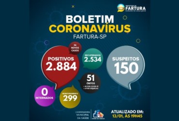 Saúde anuncia mais 59 casos positivos de Covid-19 nas últimas 24 horas