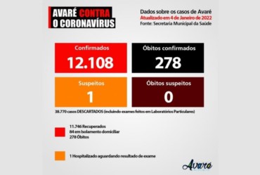 Avaré tem 84 pessoas em isolamento domiciliar com Covid-19