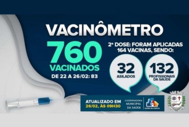 Total de doses de vacinas aplicadas contra a Covid-19 em Fartura é de 924