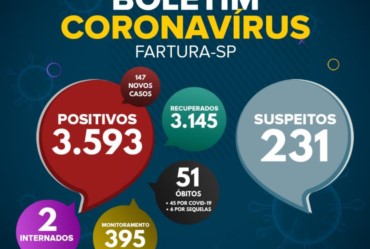 Fartura divulga novos números da pandemia no município