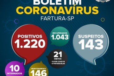 Em novo Boletim Epidemiológico, Fartura registra mais 58 casos de Covid-19