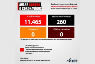 Avaré confirma a 260ª morte por Covid-19 