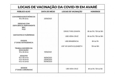 Vacinação contra a Covid chega a pessoas entre 50 e 59 anos sem comorbidades