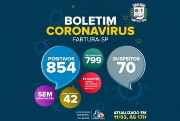 Fartura registra 799 munícipes recuperados de Covid-19