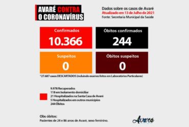 A Secretaria Municipal da Saúde informa os dados atualizados sobre a pandemia do coronavírus em Avaré em 13 de julho de 2021