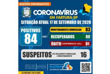 Desde o dia 10 de Setembro Fartura não tem mais nenhum caso confirmado de coronavírus