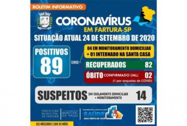 Região apresenta aumento de casos do coronavírus