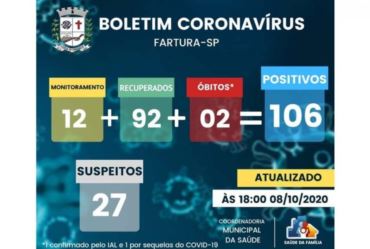 COVID-19 EM FARTURA