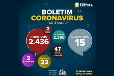 Sobe número de monitorados e com suspeita de Covid-19 em Fartura 