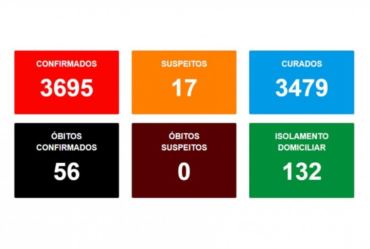 Avaré registra 56ª morte por covid-19