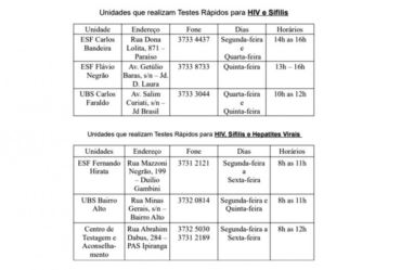 Unidades oferecem teste gratuito de HIV, sífilis e hepatite viral