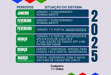 Cadastro Único fica temporariamente indisponível a partir de 28 de fevereiro em Avaré