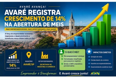 Avaré registra crescimento de 14% na abertura de MEIs e fortalece geração de oportunidades
