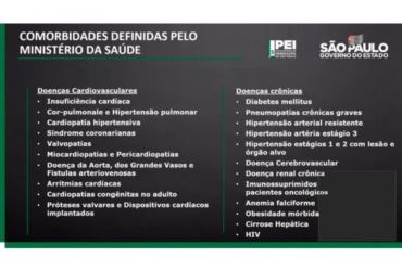 Vacinação chega a pessoas com comorbidades entre 40 e 44 anos