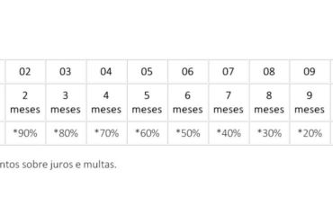 Refis 2022 dará desconto de 100% em multas e juros em Avaré