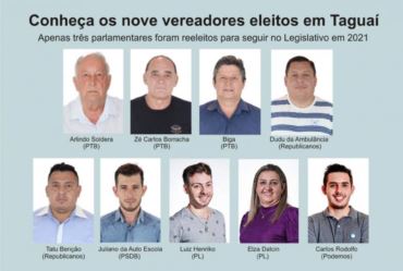 Conheça os nove vereadores eleitos em Taguaí