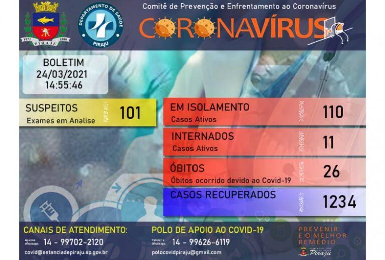 Duas pessoas morrem de Covid-em Piraju a espera de leitos de UTI