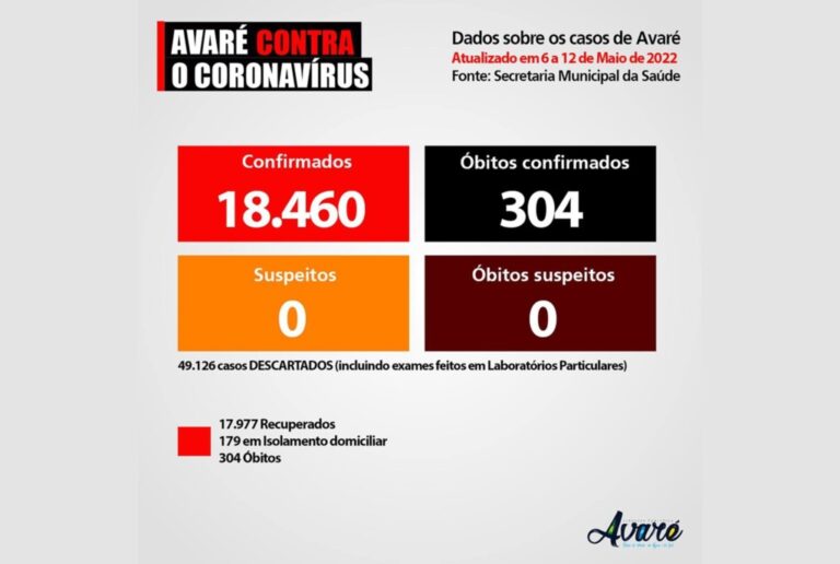 Avaré zera internações por Covid-19 na Santa Casa
